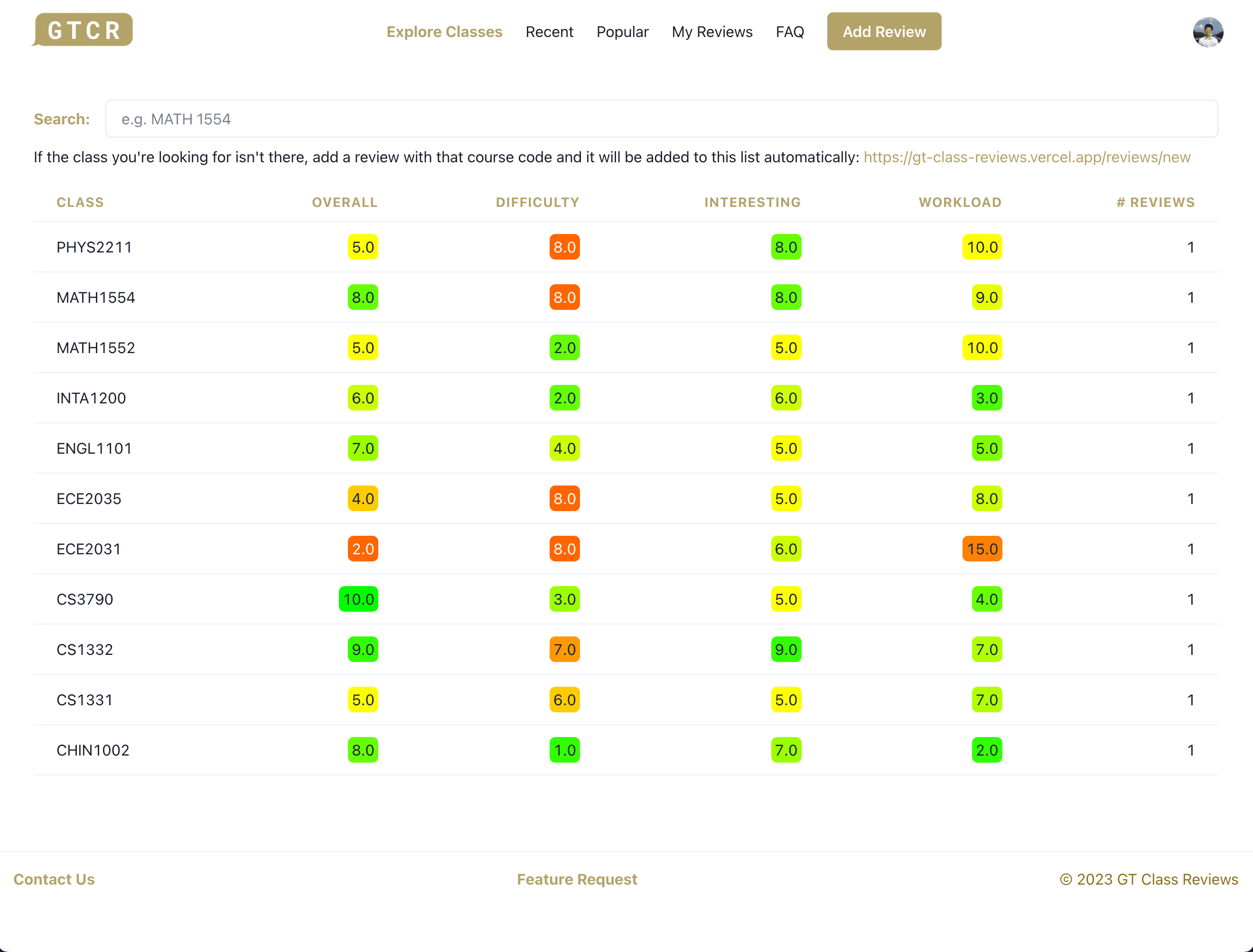 GT Class Reviews